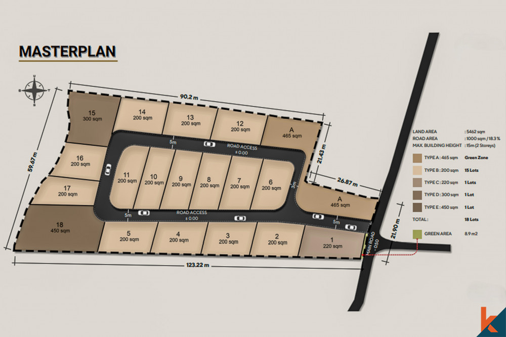 Good land leasehold opportunities in Uluwatu